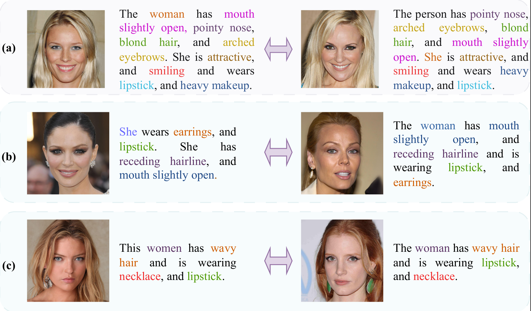 Face-caption information
